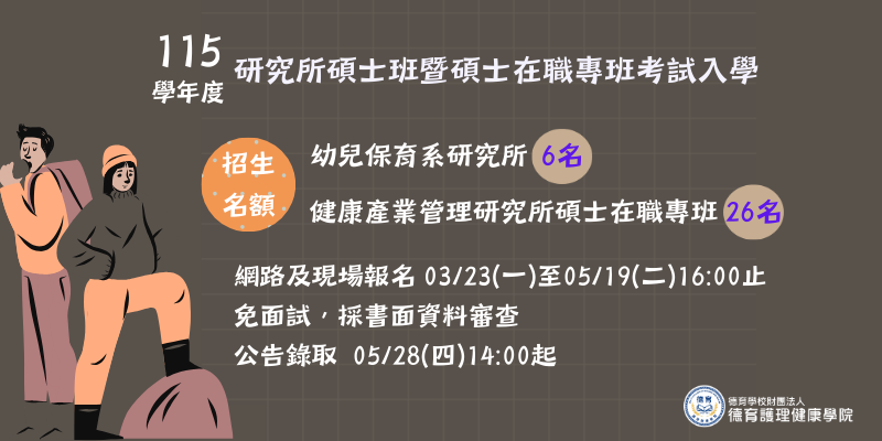 115 研究所碩士班曁碩士在職專班考試入學 學年度 招生 幼兒保育系研究所6名 名额 健康產業管理研究所碩士在職專班26名 網路及現場報名03/23(一)至05/19(二)16:00止 免面試,採書面资料審查 公告錄取 05/28(四)14:00起 德育學校財團法人 德育護理健康學院
